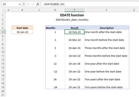 下兩天|【Excel Date】日期的加減：運用 DATE、EDATE 實現日期的年。